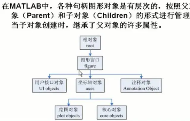 matlab GUI基础1_java